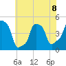 E 90th Street tide chart for Monday, July 8, 2024