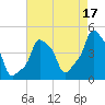 E 90th Street tide chart for Saturday, August 17, 2024