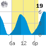 E 90th Street tide chart for Monday, August 19, 2024