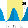 E 90th Street tide chart for Tuesday, August 20, 2024
