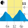 E 90th Street tide chart for Wednesday, September 11, 2024