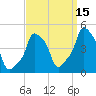 E 90th Street tide chart for Sunday, September 15, 2024