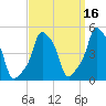 E 90th Street tide chart for Monday, September 16, 2024