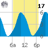E 90th Street tide chart for Tuesday, September 17, 2024