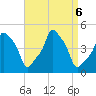 E 90th Street tide chart for Friday, September 6, 2024