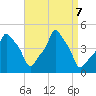 E 90th Street tide chart for Saturday, September 7, 2024