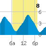 E 90th Street tide chart for Sunday, September 8, 2024