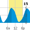 E 90th Street tide chart for Tuesday, October 15, 2024