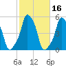 E 90th Street tide chart for Wednesday, October 16, 2024