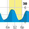 E 90th Street tide chart for Wednesday, October 30, 2024