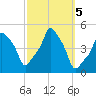 E 90th Street tide chart for Saturday, October 5, 2024