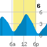E 90th Street tide chart for Sunday, October 6, 2024