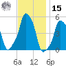 E 90th Street tide chart for Friday, November 15, 2024