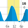 E 90th Street tide chart for Saturday, November 16, 2024