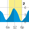 E 90th Street tide chart for Saturday, November 2, 2024