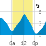 E 90th Street tide chart for Tuesday, November 5, 2024