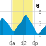 E 90th Street tide chart for Wednesday, November 6, 2024