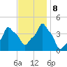E 90th Street tide chart for Friday, November 8, 2024