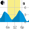 E 90th Street tide chart for Saturday, November 9, 2024