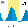 E 90th Street tide chart for Sunday, December 15, 2024