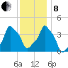 E 90th Street tide chart for Sunday, December 8, 2024