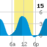E 90th Street tide chart for Wednesday, January 15, 2025
