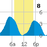 E 90th Street tide chart for Wednesday, January 8, 2025