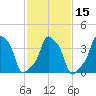 E 90th Street tide chart for Saturday, February 15, 2025
