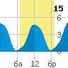 E 90th Street tide chart for Saturday, March 15, 2025