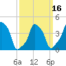 E 90th Street tide chart for Sunday, March 16, 2025