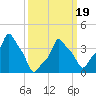E 90th Street tide chart for Wednesday, March 19, 2025
