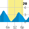 E 90th Street tide chart for Thursday, March 20, 2025