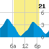 E 90th Street tide chart for Friday, March 21, 2025