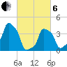 E 90th Street tide chart for Thursday, March 6, 2025