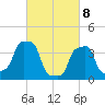 E 90th Street tide chart for Saturday, March 8, 2025