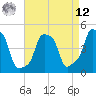 E 90th Street tide chart for Saturday, April 12, 2025