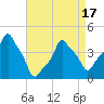 E 90th Street tide chart for Thursday, April 17, 2025
