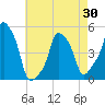 E 90th Street tide chart for Wednesday, April 30, 2025