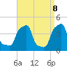 E 90th Street tide chart for Tuesday, April 8, 2025