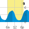 E 90th Street tide chart for Wednesday, April 9, 2025