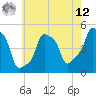 E 90th Street tide chart for Monday, May 12, 2025