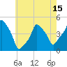 E 90th Street tide chart for Thursday, May 15, 2025