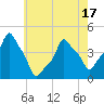 E 90th Street tide chart for Saturday, May 17, 2025