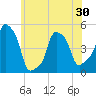 E 90th Street tide chart for Friday, May 30, 2025