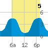 E 90th Street tide chart for Monday, May 5, 2025