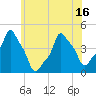 E 90th Street tide chart for Monday, June 16, 2025