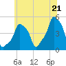 E 90th Street tide chart for Saturday, June 21, 2025