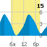 E 90th Street tide chart for Tuesday, July 15, 2025