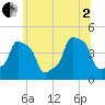 E 90th Street tide chart for Wednesday, July 2, 2025