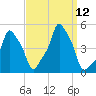 E 90th Street tide chart for Friday, September 12, 2025